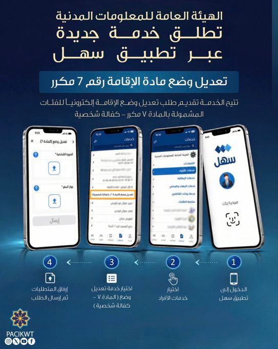 تعديل وضع الإقامة للمشمولين بالمادة 7 مكرر عبر سهل.. خطوات الاستفادة من الخدمة الجديدة