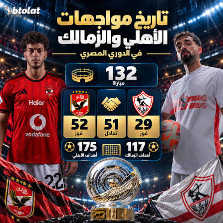 الأهلي والزمالك في الدوري المصري.. تاريخ المواجهات والأرقام قبل قمة الليلة