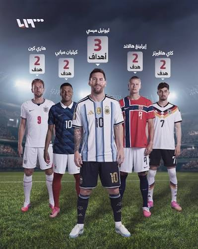 ترتيب أفضل مسددي الركلات الحرة في العالم 2026.. ميسي في الصدارة ونجوم ينافسونه